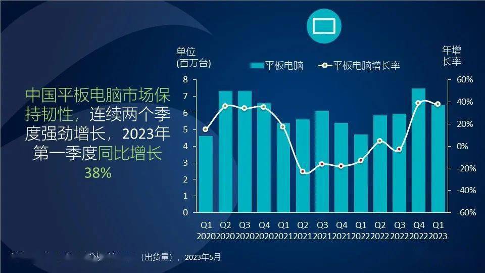 Canalys：中国个人电脑出货量为890万台 同比下降24%