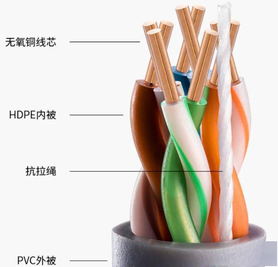 以太网网线从一类到八类线有啥区别?