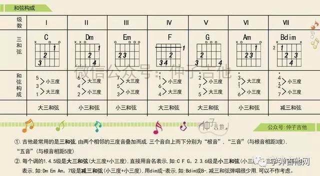 小小五六构成和弦图图片