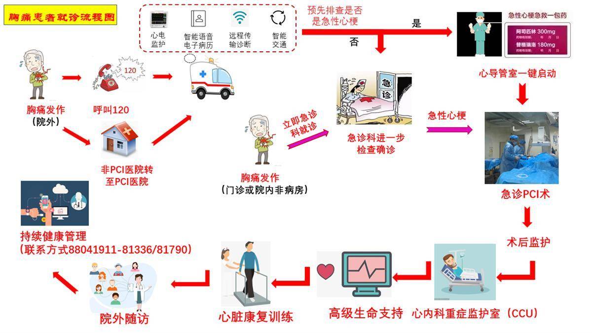包含北京安定医院、朝阳区代挂专家号，减少患者等待就医的时间的词条