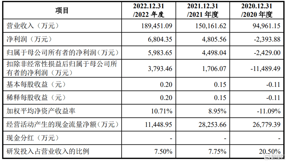 半岛体育中一签赚近8000元！航天软件登陆科创板股价涨超110%！(图3)