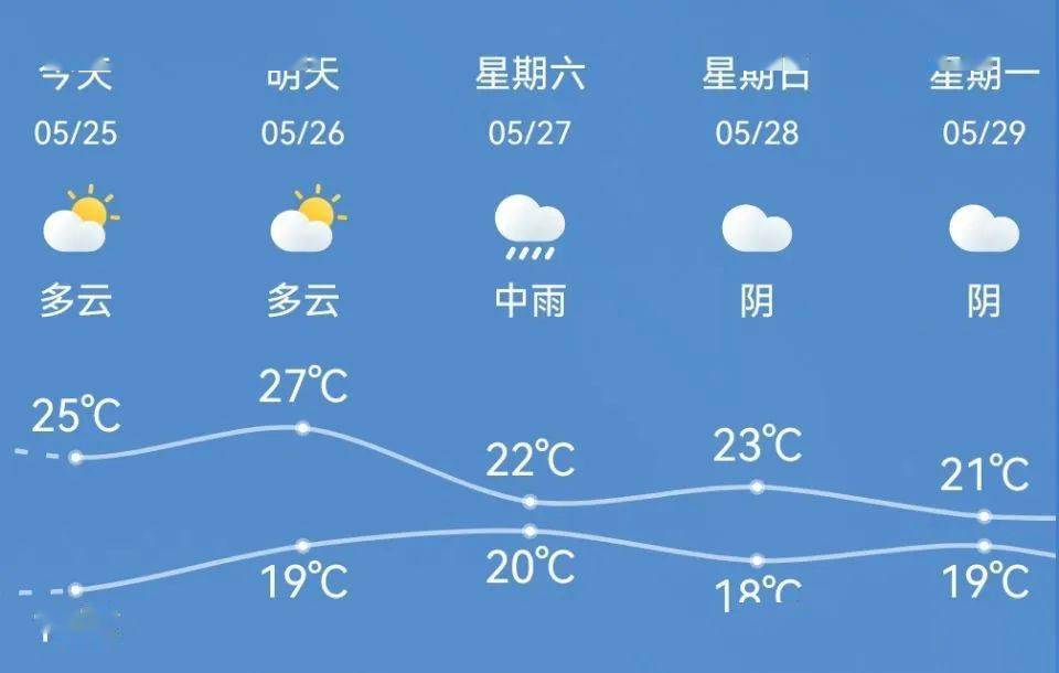 威海天气转折!雨水天气即将上线_雨天_行车_能见度