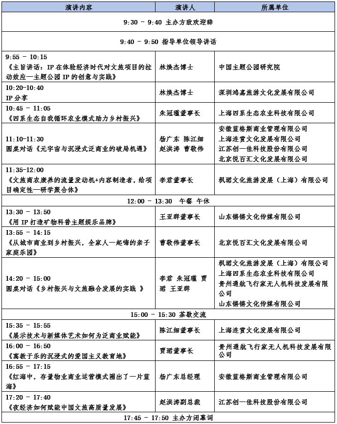 貴陽【峰會地址】博央藝術國際交流中心南明區花果園大街1號【峰會