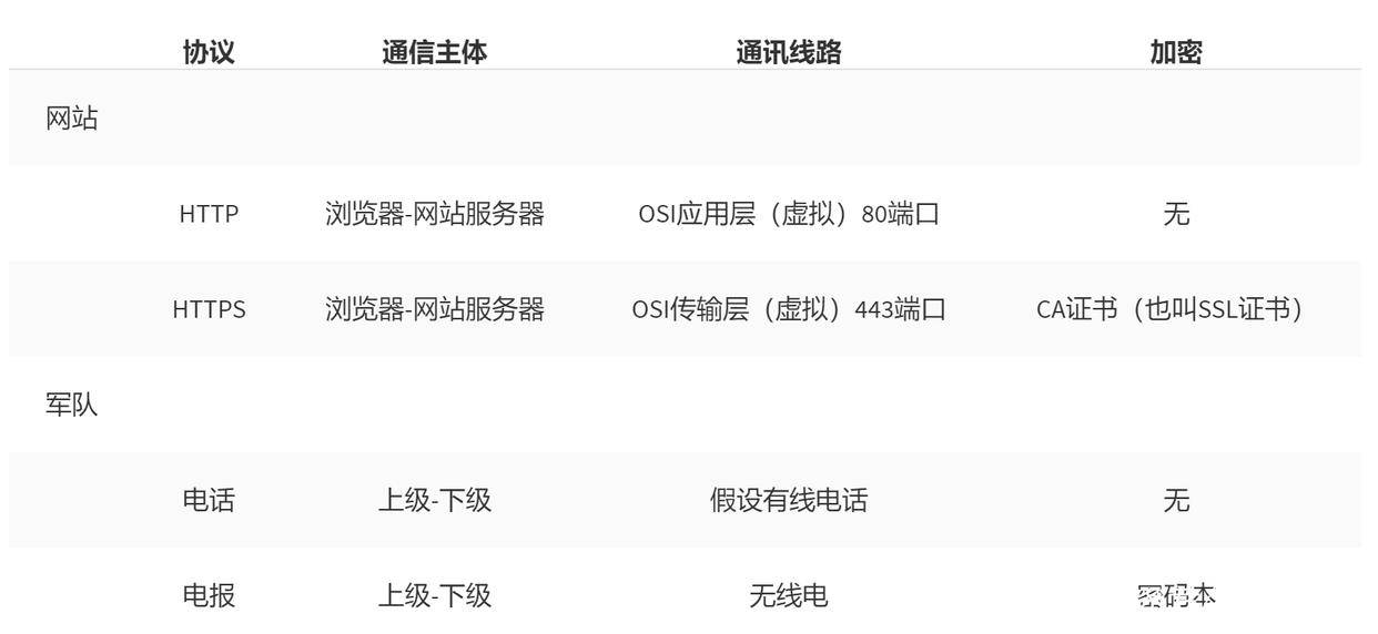 https是什么类型的网站