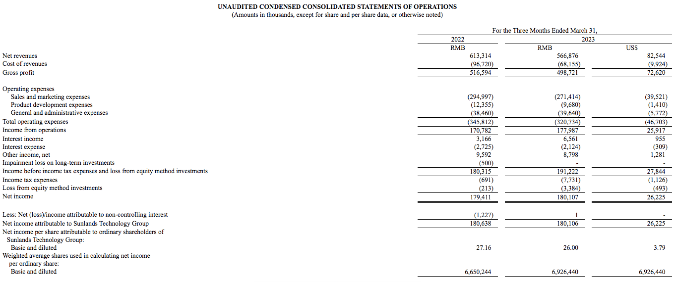 季报业绩亏损的股票能买么_一季度业绩亏损对股价影响_尚德机构个人