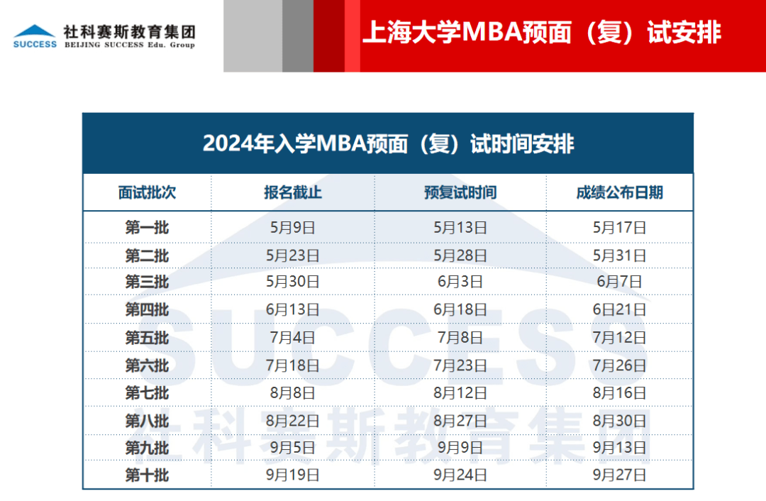 大学四六级考试流程_mba联考培训_武汉三店小学考试流程