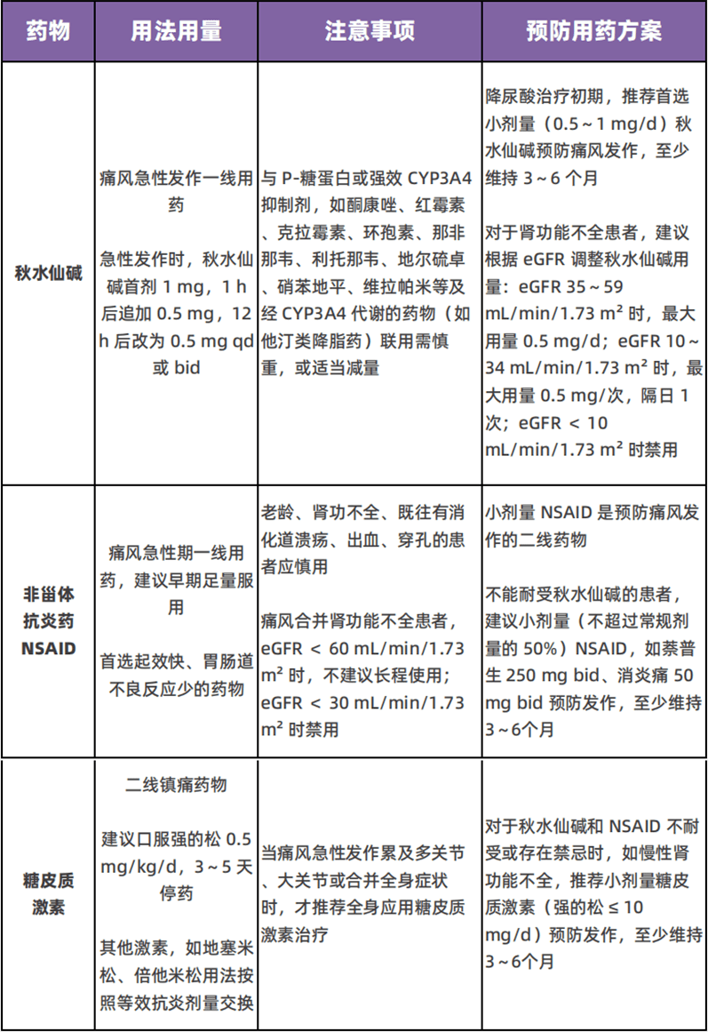 秋水仙碱片用法用量图片