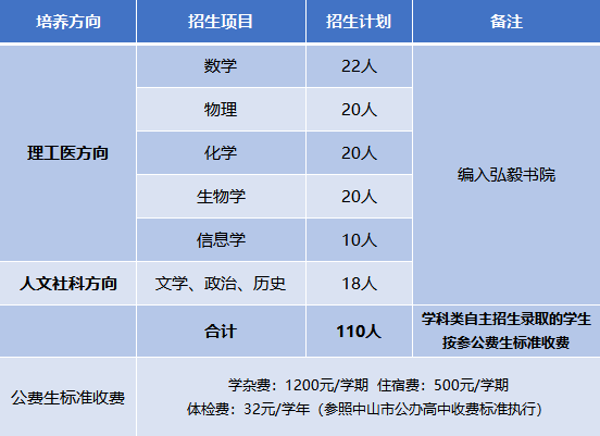 中山市华辰实验中学弘毅书院2023年高中学科类自主招生简章_考核_考生