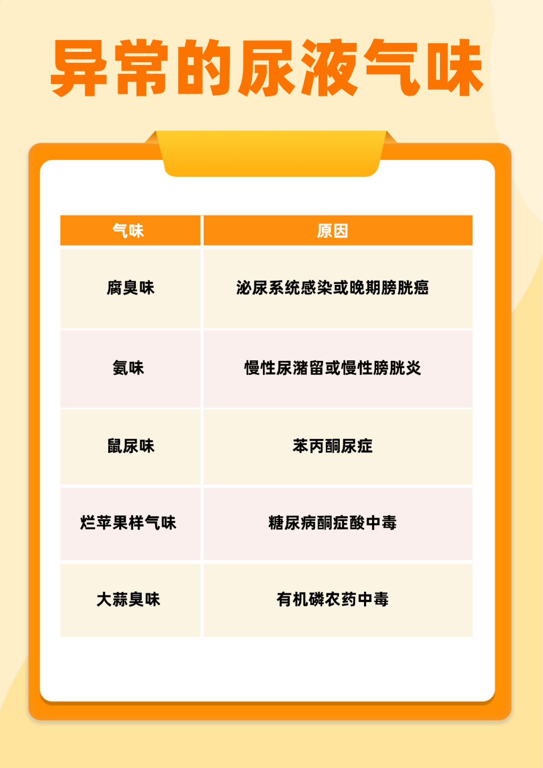 尿的气味提示病图片