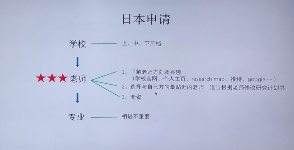 洛杉矶优质学院分享经验_洛杉矶的学院_洛杉矶的college