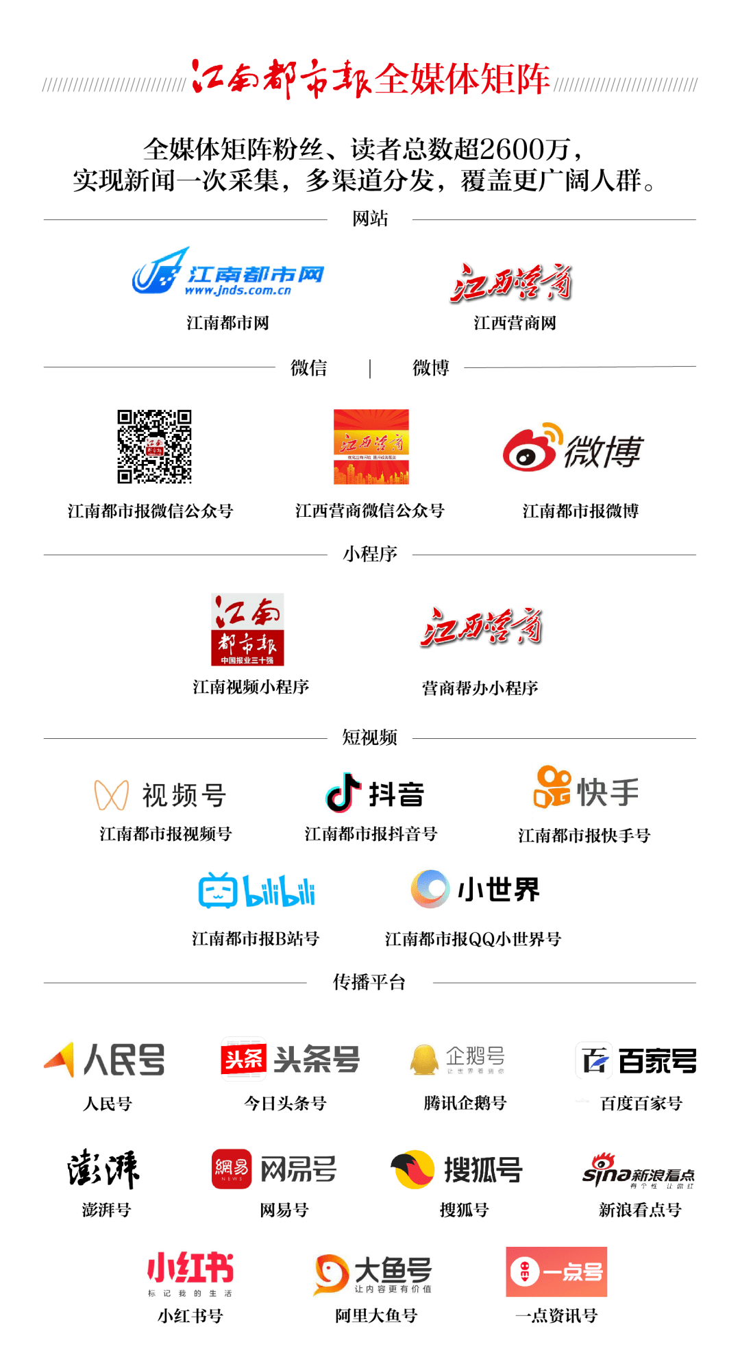 江西网店关键词排名 来自搜狐网