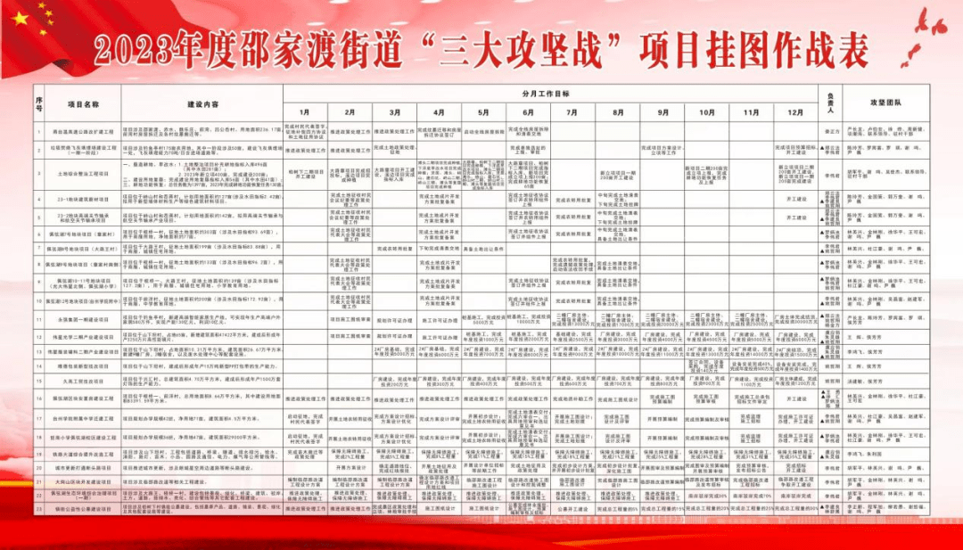 台州一地2500亩土地即将开发……_邵家渡街道_建设_项目