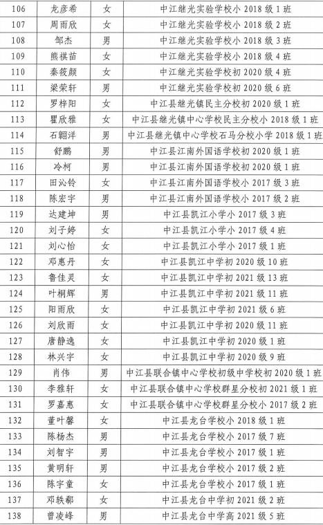 什邡这些班级和同学被评为德阳市优秀,有你认识的吗?_称号_名单_发展