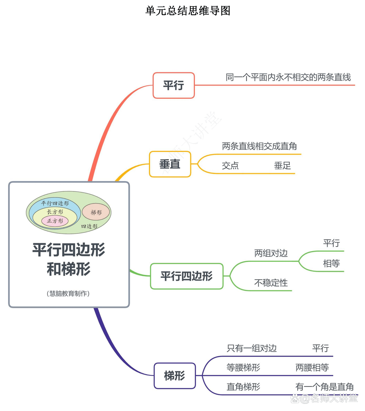 四年级孩子思维能力不够?如何培养解题能力