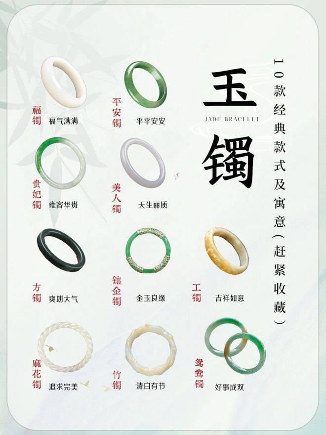 一图了解玉镯的10个款式及寓意， 建议收藏！_搜狐网