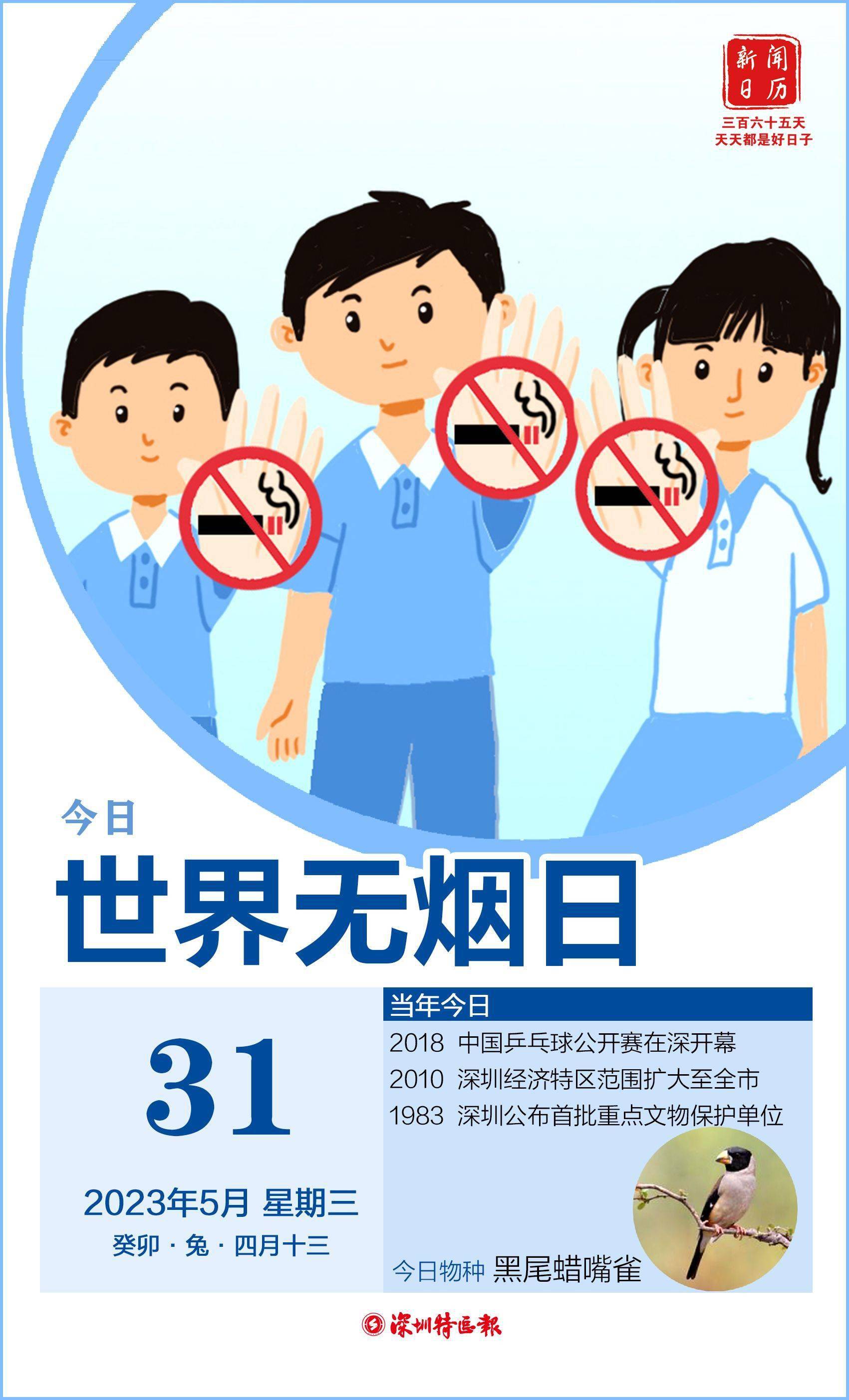 新闻日历|5月31日 世界无烟日_深圳_范围_中国