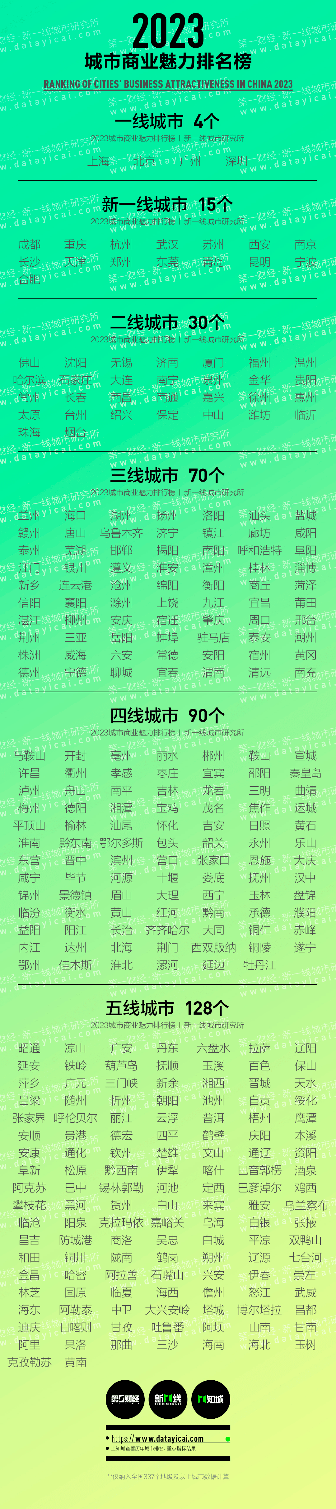 2023年城市分级完整名单(包含中国内地337个地级及以上城市)