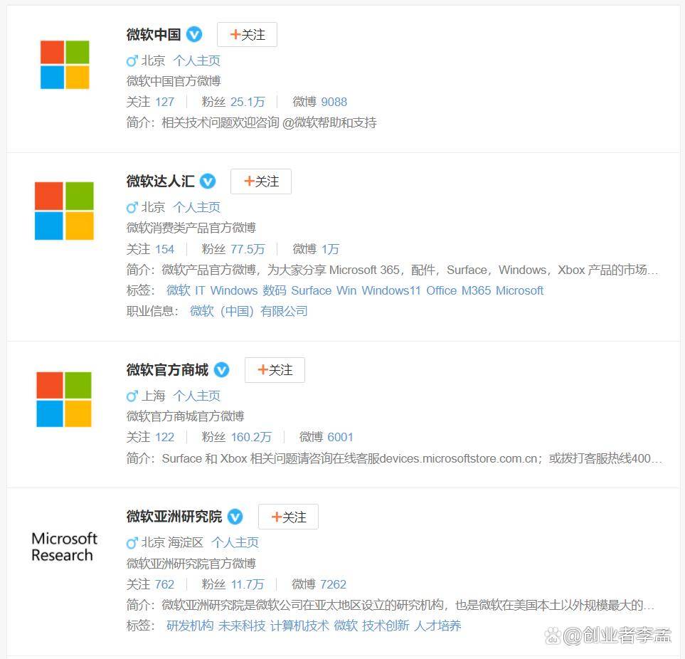 NG体育库克微博IP属地在上海比尔盖茨在河南马斯克在北京为什么？(图3)