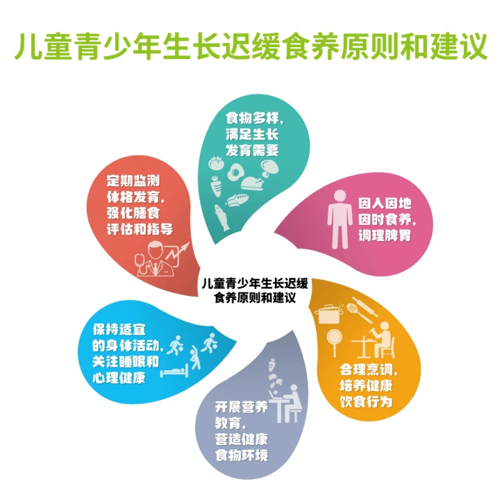 【儿童节】花匠们~请收好这份膳食指南!