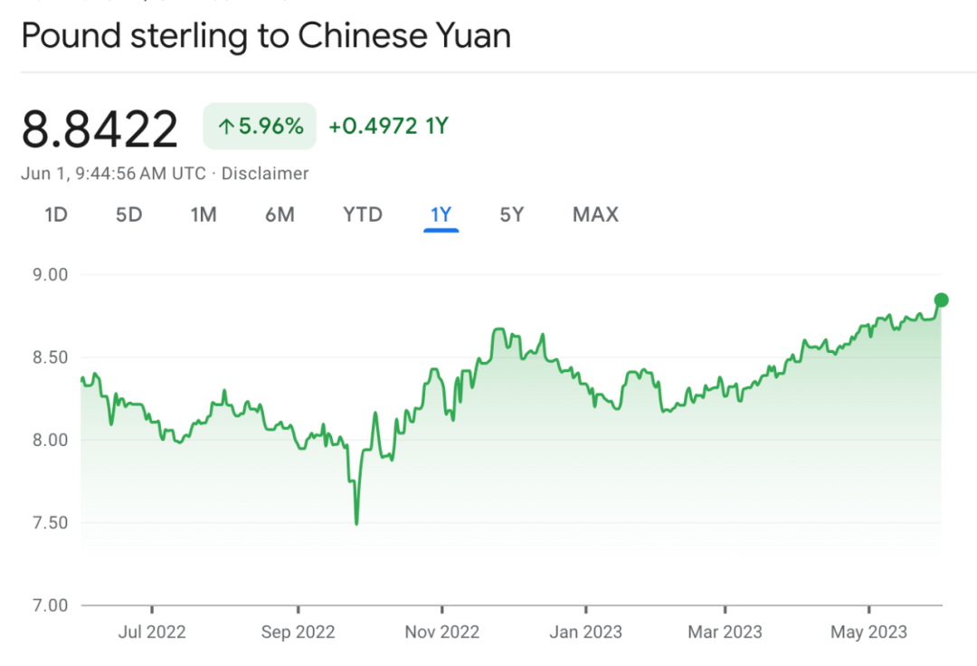 英镑兑人民币创一年新高，房价却又快速下跌！保守党大佬呼吁取消遗产税_搜狐网