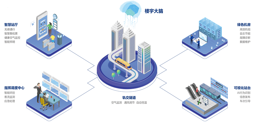 海尔智慧楼宇 | 高效可持续绿色智慧建筑引领者_行业_解决方案_产品