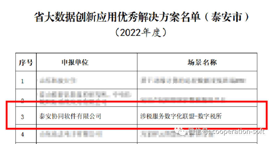 协同软件“涉税服务数字化联盟-数字税所”获选2022年度省大数据创新应用优秀解决方案_清算_项目