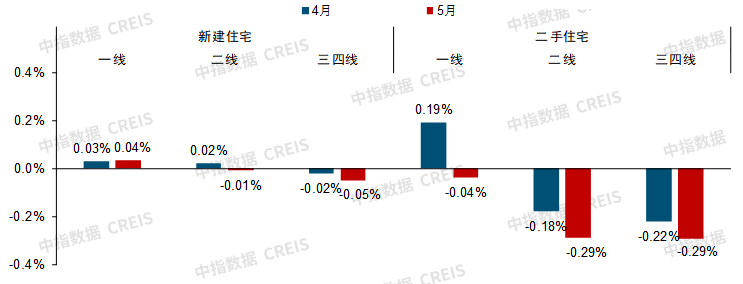 bsport体育武汉又降了！最新百城房价出炉 看看你家降了没(图2)