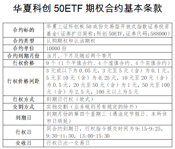 科创50588000图片