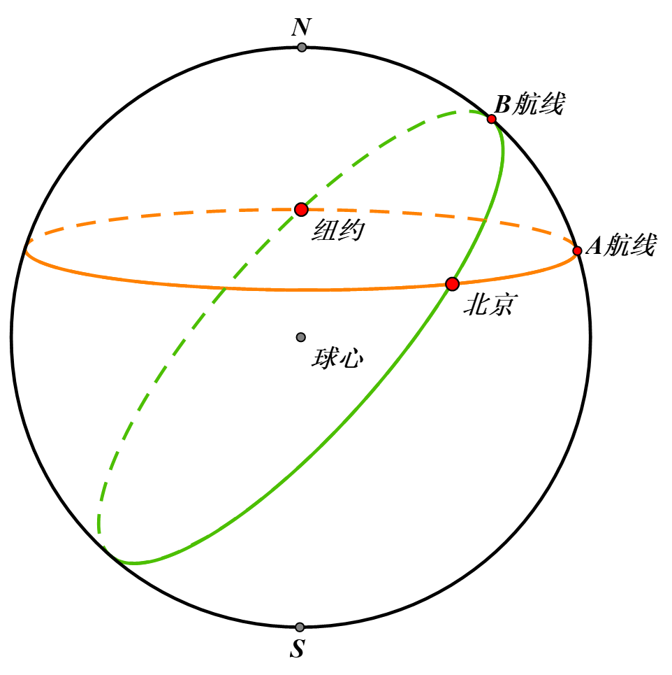 为什么从北京飞纽约要经过北极呢？小朋友也能理解的球面几何告诉你答案_搜狐网