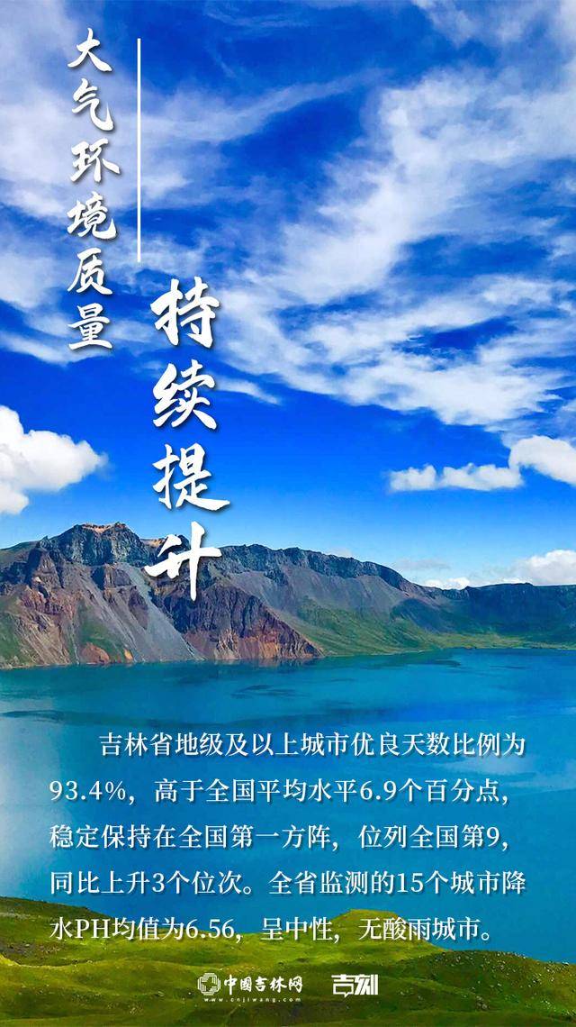 海报丨吉林,"态"美!_发展_生态_中国