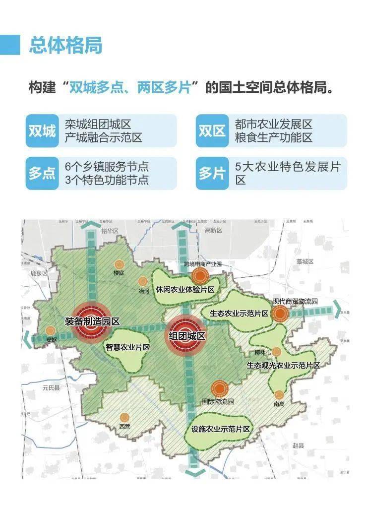 栾城区国土空间总体规划