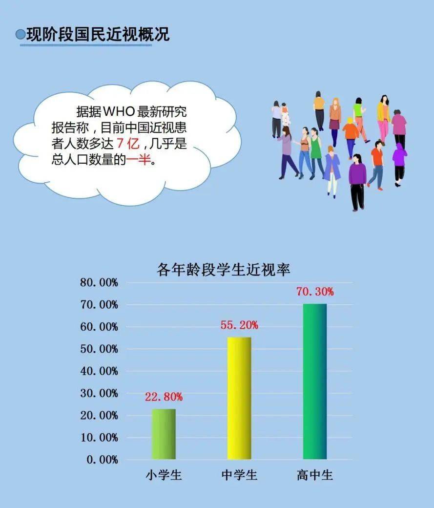 全国爱眼日里着