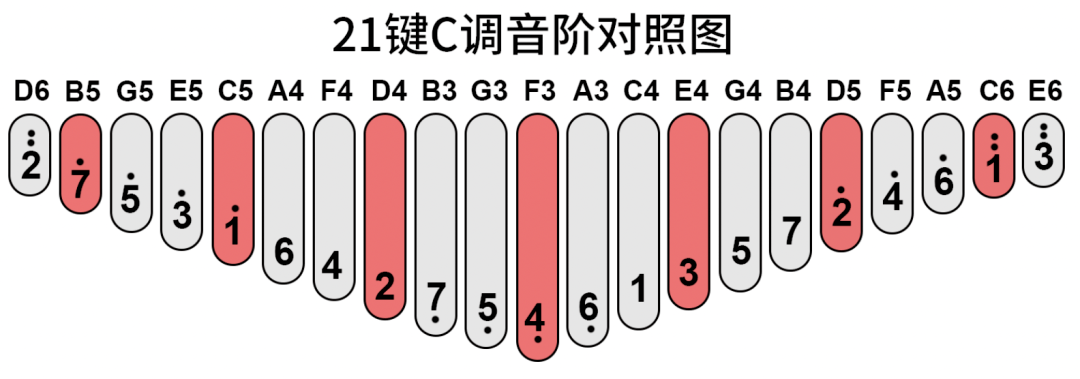 21音卡林巴音阶示意图图片