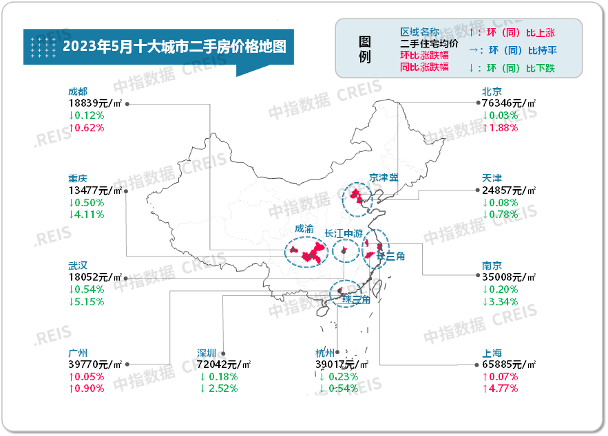 亚美体育最新！2023年5月十大城市二手房房价地图(图1)