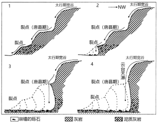 溯源侵蚀示意图图片