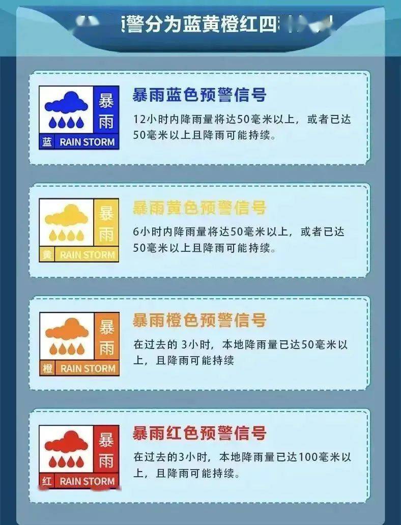全力筑牢防汛防台安全线,我们在行动!_修缮_台风_松江区