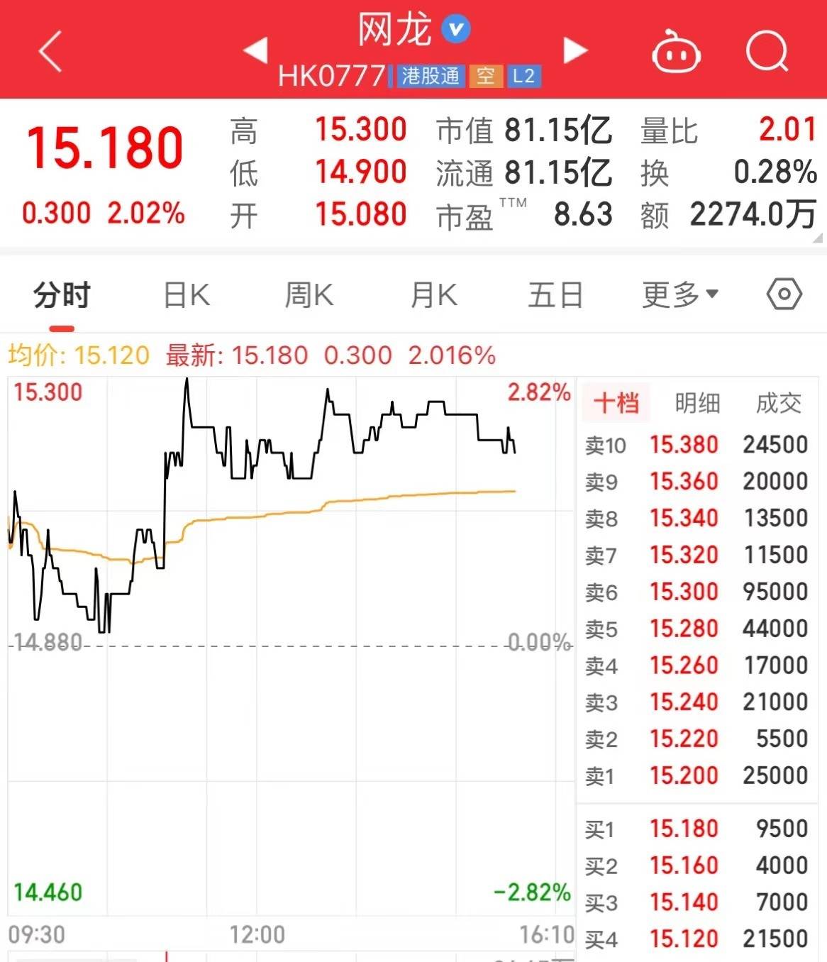 知名游戏公司执行董事逝世，享年55岁！公司开发的网游《魔域》《征服》曾爆火