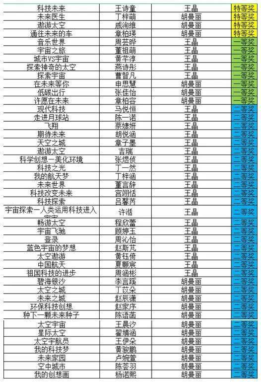 近期,在第三十四届江苏省中小学生金钥匙科技竞赛系列活动——第十届