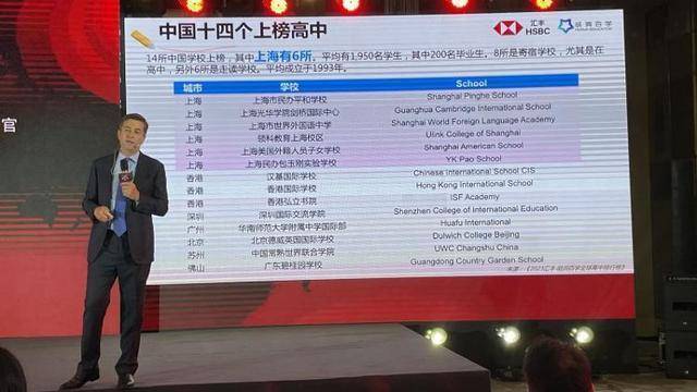 全球高中排行榜首次发布：中国14所上榜