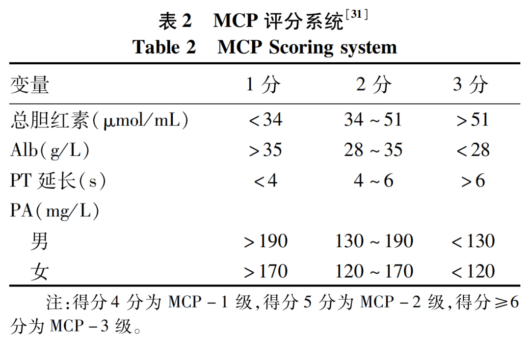 预检分诊mews评分表图片