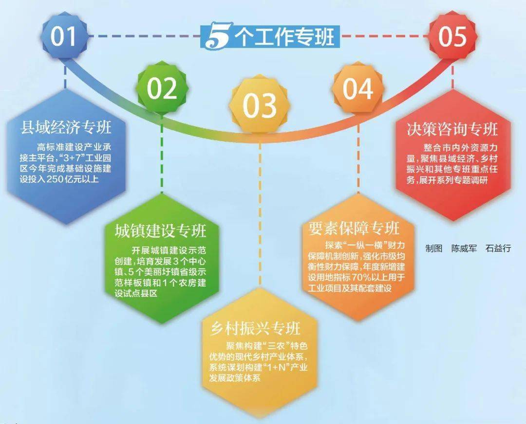 高标准推进“百千万工程”各项工作,惠州这样干!_建设_的发展_产业