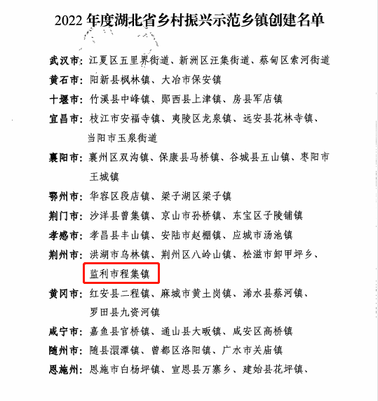 监利市)2022年度湖北省程集镇乡村振兴示范乡镇创建名单(监利市)2022