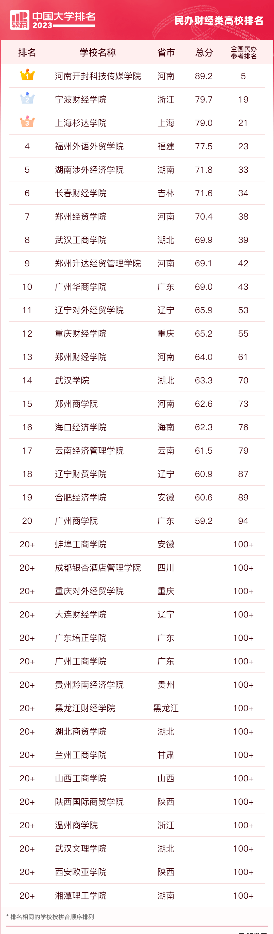 im体育中国大学最新排名出炉！附专业类大学排行榜(重要参考建议收藏）！(图5)