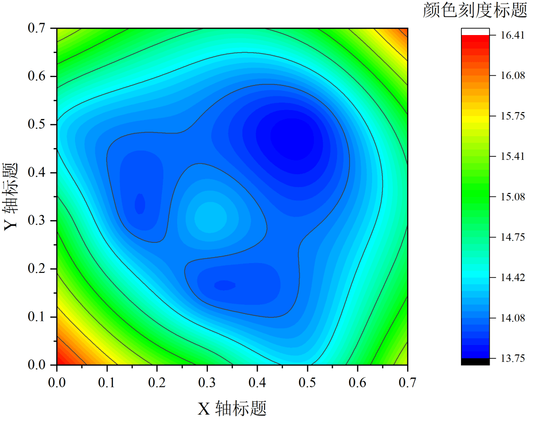671小时origin极速入门 | 等高线云图_绘图_矩阵_视频