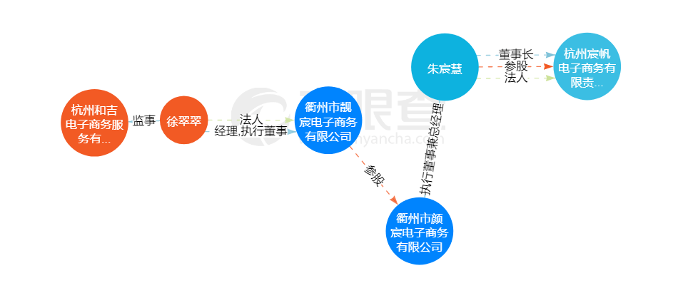 “雪梨”公司盖楼，薇娅夫妇买地，大主播为何要自建总部大楼？