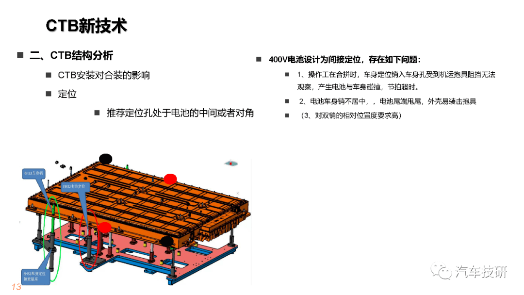 CTC产品结构及对总装影响研究_搜狐汽车_搜狐网