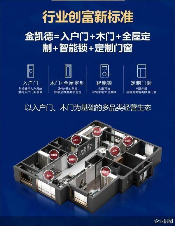 金凯德超级品牌日再度开启 品牌势能不断攀升_产品_模式_品质