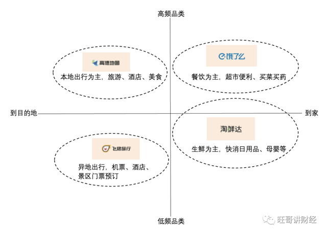 几张图简单清晰了解阿里的业务星空体育App下载版图(图1)