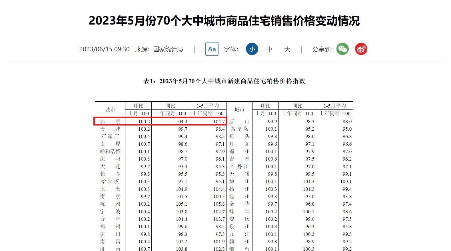 5月份全国房价走势(5月份全国房价走势如何)