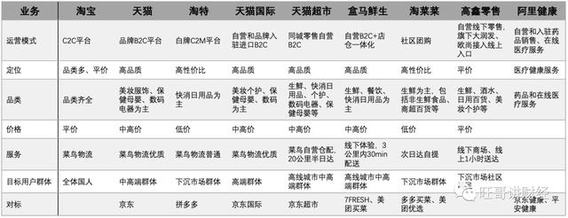 几张图简单清晰了解阿里的业务星空体育App下载版图(图3)